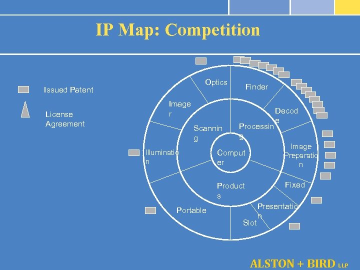 IP Map: Competition Optics Issued Patent License Agreement Finder Image r Scannin g Illuminatio