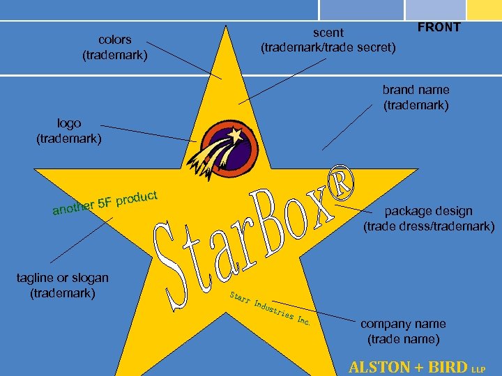 colors (trademark) scent (trademark/trade secret) FRONT brand name (trademark) logo (trademark) uct 5 F