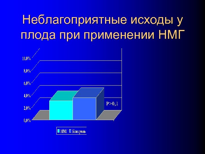 Неблагоприятные исходы у плода применении НМГ P>0, 1 