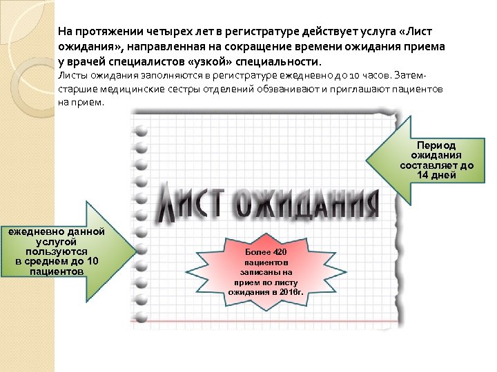 На протяжении четырех лет в регистратуре действует услуга «Лист ожидания» , направленная на сокращение