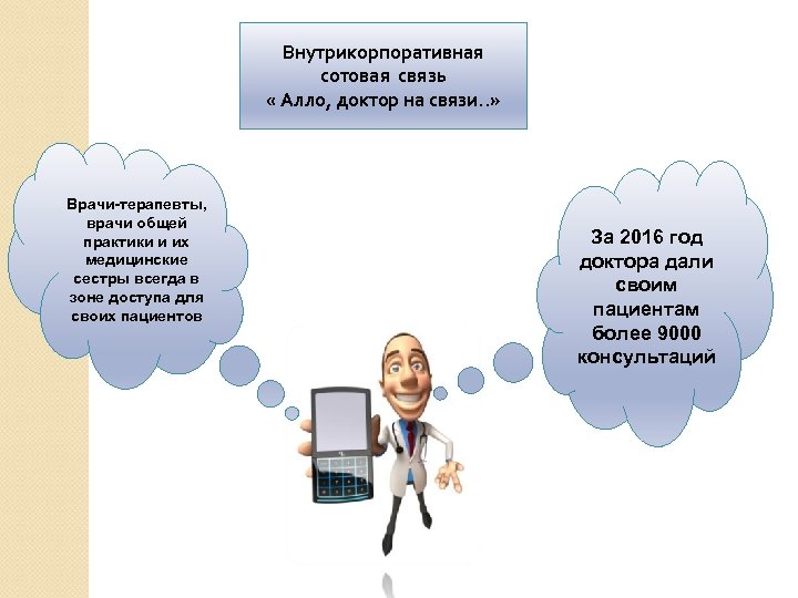 Внутрикорпоративная сотовая связь « Алло, доктор на связи. . » Врачи-терапевты, врачи общей практики