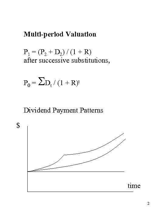 Multi-period Valuation P 1 = (P 2 + D 2) / (1 + R)