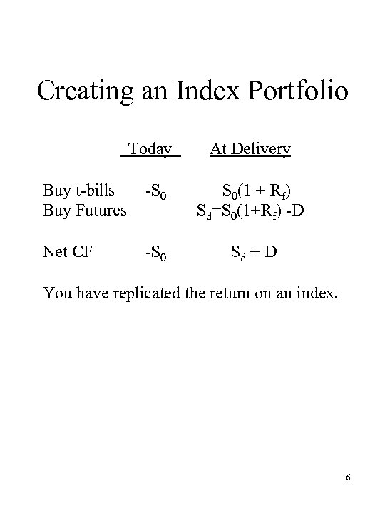 Creating an Index Portfolio Today At Delivery Buy t-bills Buy Futures -S 0 S