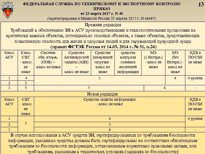 13 ФЕДЕРАЛЬНАЯ СЛУЖБА ПО ТЕХНИЧЕСКОМУ И ЭКСПОРТНОМУ КОНТРОЛЮ ПРИКАЗ от 23 марта 2017 г.