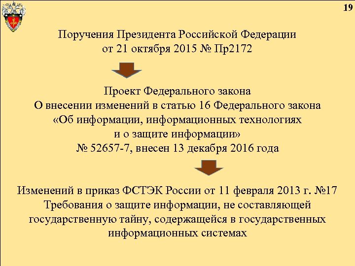 19 Поручения Президента Российской Федерации от 21 октября 2015 № Пр2172 Проект Федерального закона