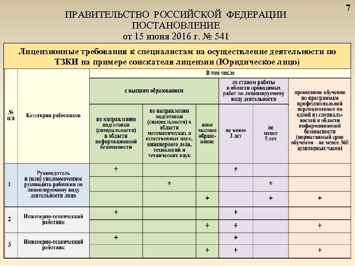 7 ПРАВИТЕЛЬСТВО РОССИЙСКОЙ ФЕДЕРАЦИИ ПОСТАНОВЛЕНИЕ от 15 июня 2016 г. № 541 Лицензионные требования