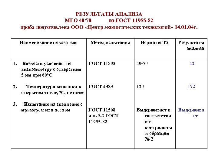 РЕЗУЛЬТАТЫ АНАЛИЗА МГО 40/70 по ГОСТ 11955 -82 проба подготовлена ООО «Центр экологических технологий»
