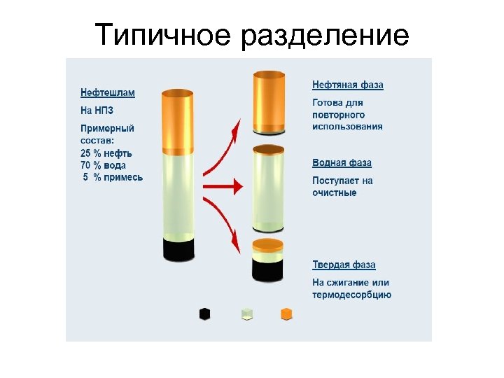 Типичное разделение 