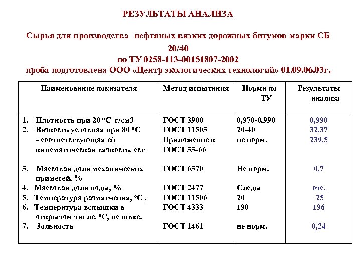 РЕЗУЛЬТАТЫ АНАЛИЗА Сырья для производства нефтяных вязких дорожных битумов марки СБ 20/40 по ТУ