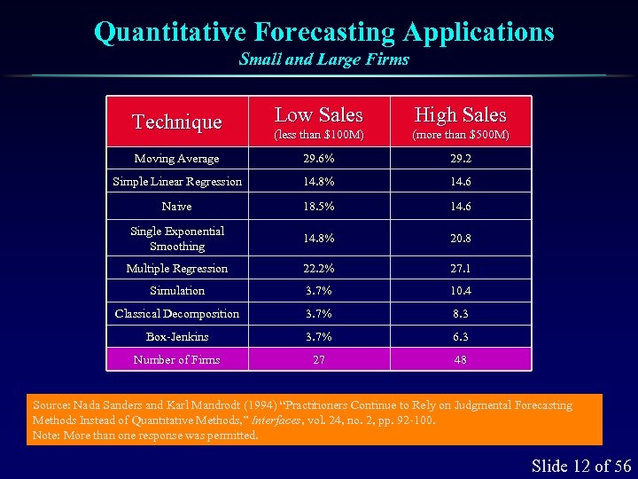 Quantitative Forecasting Applications Small and Large Firms Low Sales High Sales (less than $100