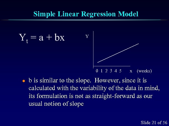 Simple Linear Regression Model Yt = a + bx Y 0 1 2 3