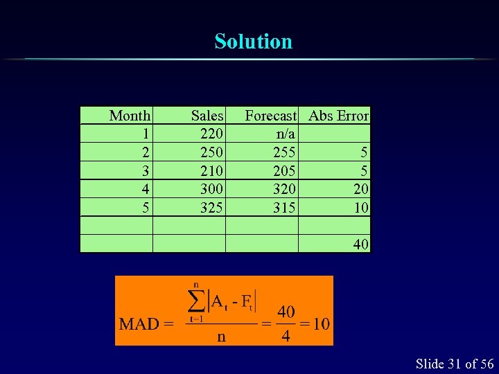 Solution Month 1 2 3 4 5 Sales 220 250 210 300 325 Forecast