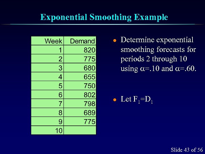 Exponential Smoothing Example l l Determine exponential smoothing forecasts for periods 2 through 10