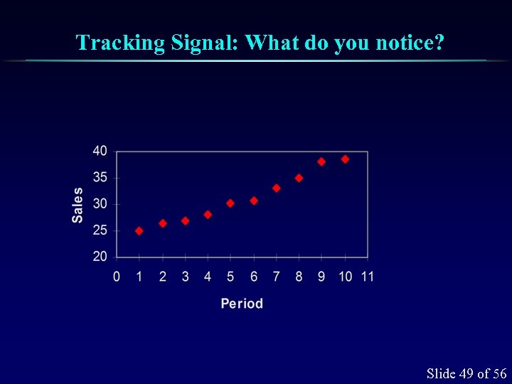 Tracking Signal: What do you notice? Slide 49 of 56 