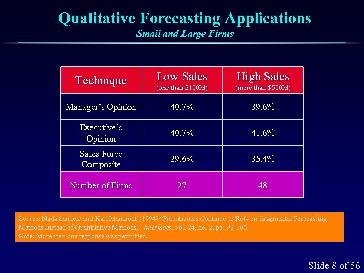 Qualitative Forecasting Applications Small and Large Firms Low Sales High Sales (less than $100