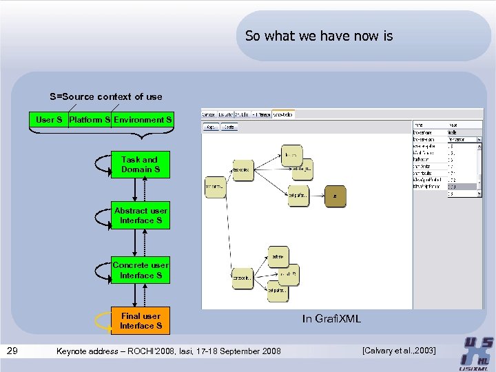 So what we have now is S=Source context of use User S Platform S