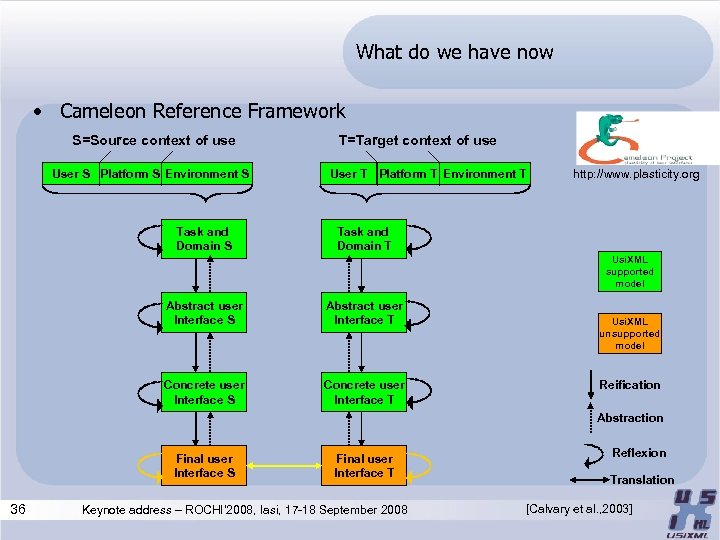 What do we have now • Cameleon Reference Framework S=Source context of use User