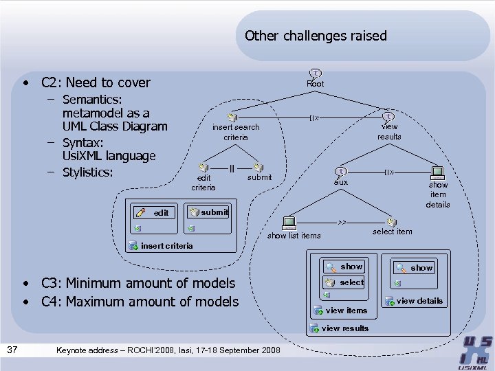 Other challenges raised • C 2: Need to cover Root – Semantics: metamodel as