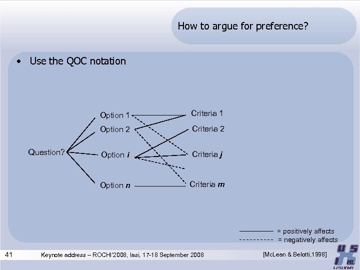 How to argue for preference? • Use the QOC notation Option 1 Option 2