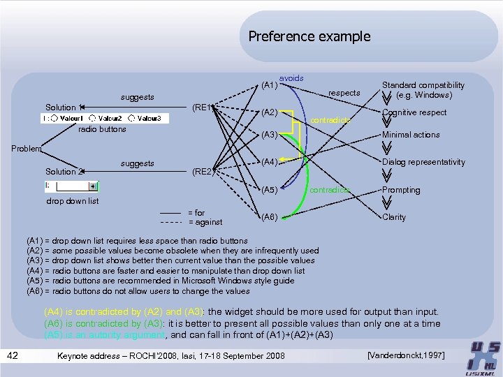 Preference example (A 1) avoids respects suggests Solution 1 (RE 1) radio buttons (A