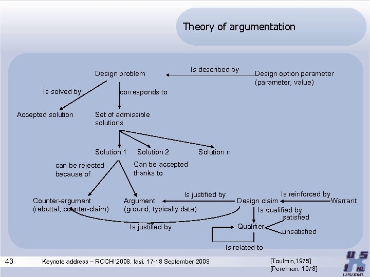 Theory of argumentation Design problem Is solved by Accepted solution Is described by Design