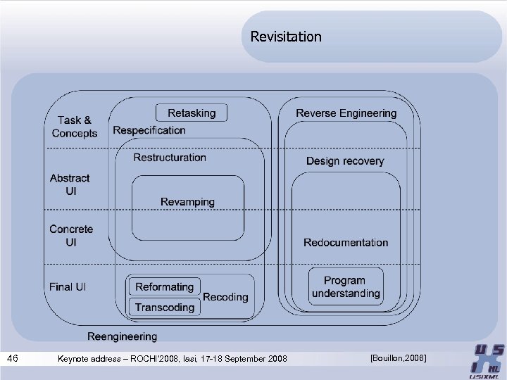 Revisitation 46 Keynote address – ROCHI’ 2008, Iasi, 17 -18 September 2008 [Bouillon, 2006]