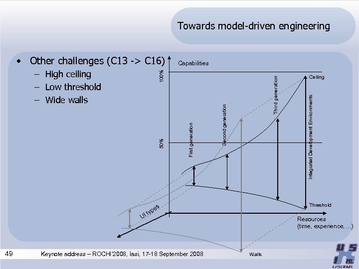 Towards model-driven engineering Third generation Second generation First generation 50% 100% – High ceiling