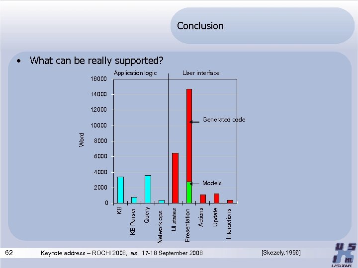 Conclusion • What can be really supported? 16000 Application logic User interface 14000 12000