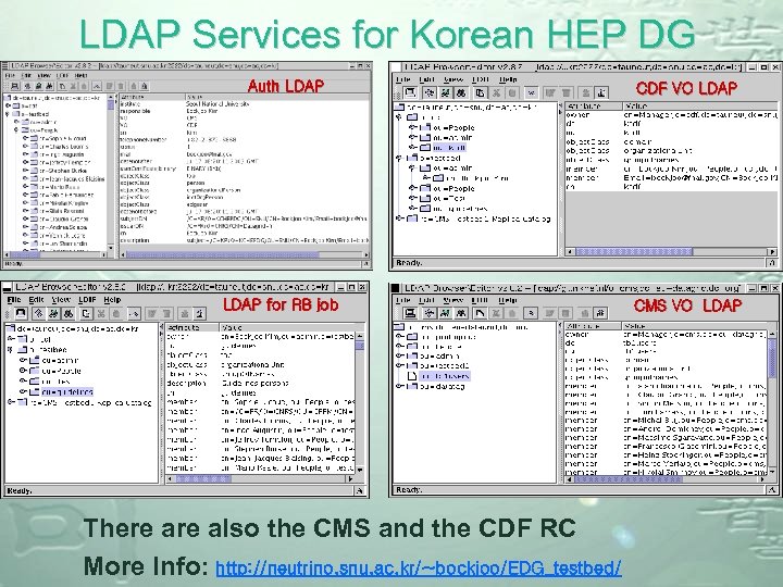 LDAP Services for Korean HEP DG Auth LDAP for RB job There also the