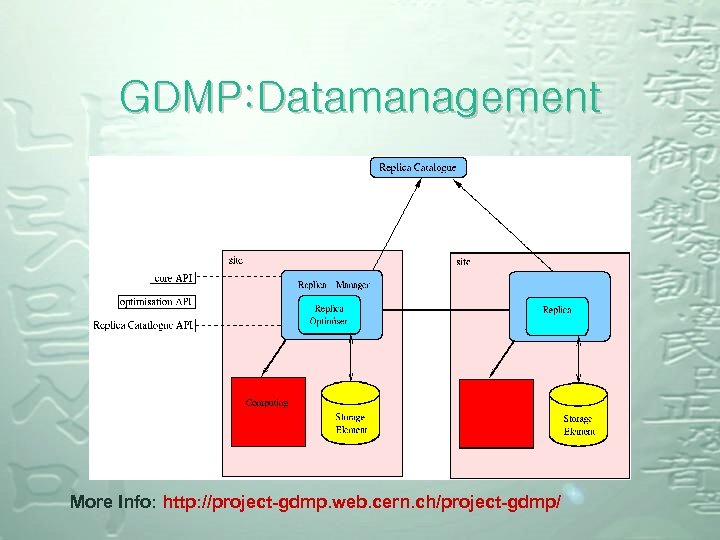 GDMP: Datamanagement More Info: http: //project-gdmp. web. cern. ch/project-gdmp/ 