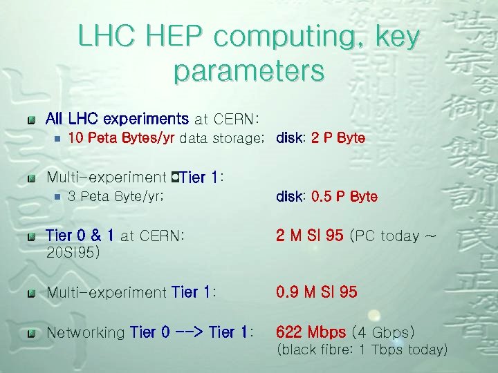 LHC HEP computing, key parameters All LHC experiments at CERN: ¾ 10 Peta Bytes/yr