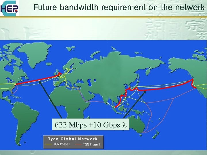 Future bandwidth requirement on the network 622 Mbps +10 Gbps l 