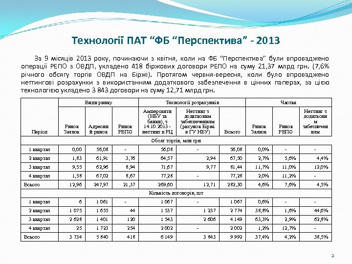 Технології ПАТ “ФБ “Перспектива” - 2013 За 9 місяців 2013 року, починаючи з квітня,