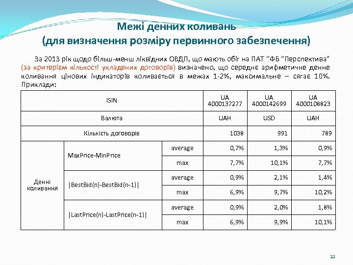 Межі денних коливань (для визначення розміру первинного забезпечення) За 2013 рік щодо більш-менш ліквідних