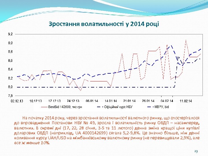 Зростання волатильності у 2014 році На початку 2014 року, через зростання волатильності валютного ринку,