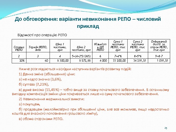 До обговорення: варіанти невиконання РЕПО – числовий приклад Відомості про операцію РЕПО Ставка РЕПО