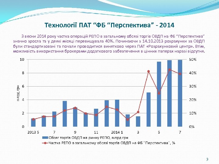 Технології ПАТ “ФБ “Перспектива” - 2014 З весни 2014 року частка операцій РЕПО в