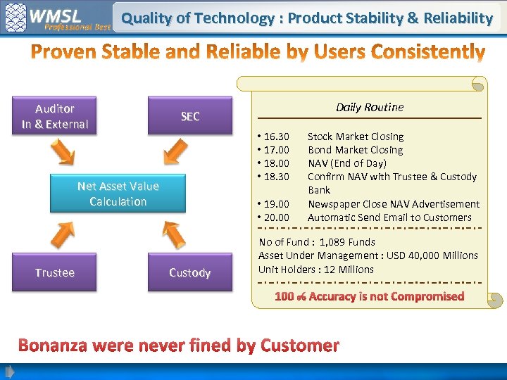 Quality of Technology : Product Stability & Reliability Auditor In & External • 16.