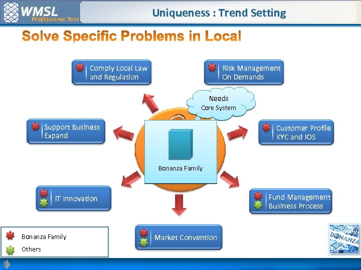Uniqueness : Trend Setting Comply Local Law and Regulation Risk Management On Demands Needs