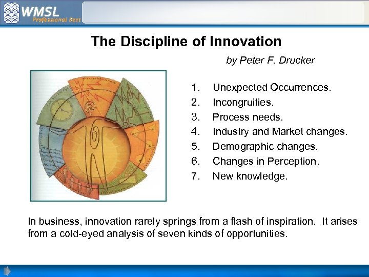 The Discipline of Innovation by Peter F. Drucker 1. 2. 3. 4. 5. 6.