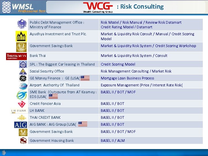 : Risk Consulting Public Debt Management Office : Ministry of Finance Risk Model /