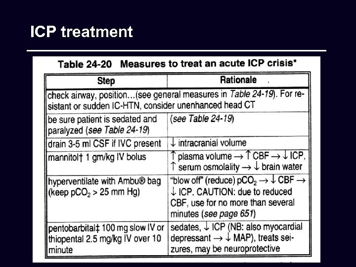 ICP treatment 
