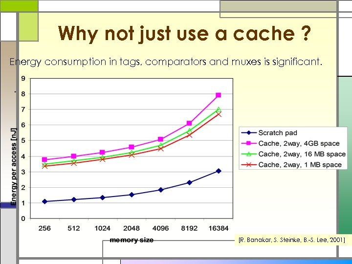 Why not just use a cache ? Energy consumption in tags, comparators and muxes