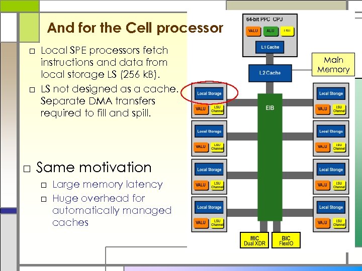 And for the Cell processor □ Local SPE processors fetch instructions and data from