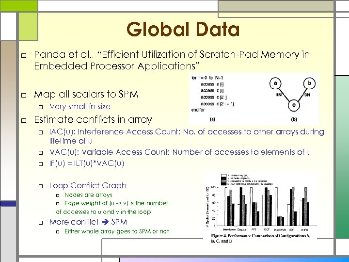 Global Data □ Panda et al. , “Efficient Utilization of Scratch-Pad Memory in Embedded