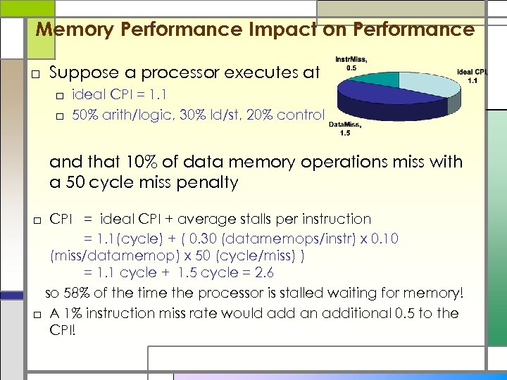 Memory Performance Impact on Performance □ Suppose a processor executes at □ ideal CPI