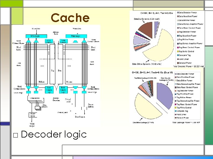 Cache □ Decoder logic 