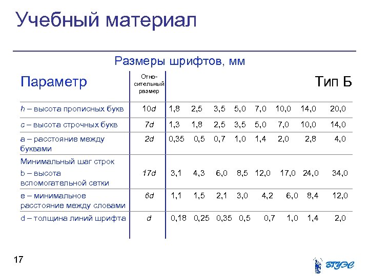 Размер шрифта и высота букв