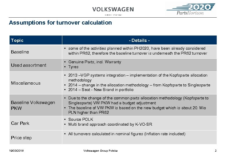 Assumptions for turnover calculation Topic - Details - Baseline • some of the activities