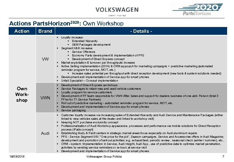 Actions Parts. Horizon 2020: Own Workshop Action Brand VW Own Workshop VWN Audi 19/03/2018